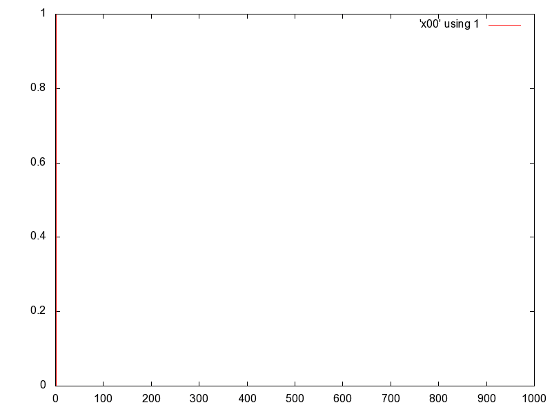 File:Distribution plots.gif