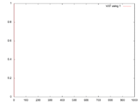 Graphs of distribution of logarithmic complexity.